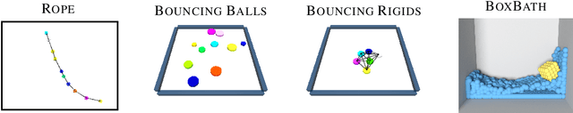 Figure 3 for Constraint-based graph network simulator