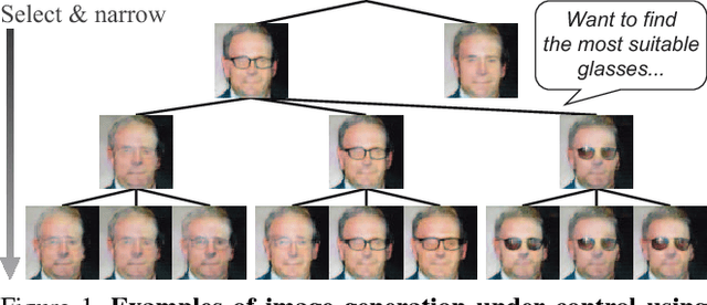 Figure 1 for Generative Adversarial Image Synthesis with Decision Tree Latent Controller