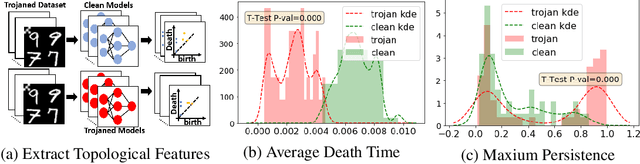 Figure 3 for Topological Detection of Trojaned Neural Networks