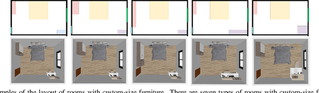 Figure 1 for Deep Layout of Custom-size Furniture through Multiple-domain Learning
