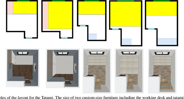 Figure 3 for Deep Layout of Custom-size Furniture through Multiple-domain Learning