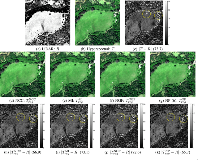 Figure 1 for Non-parametric Image Registration of Airborne LiDAR, Hyperspectral and Photographic Imagery of Forests