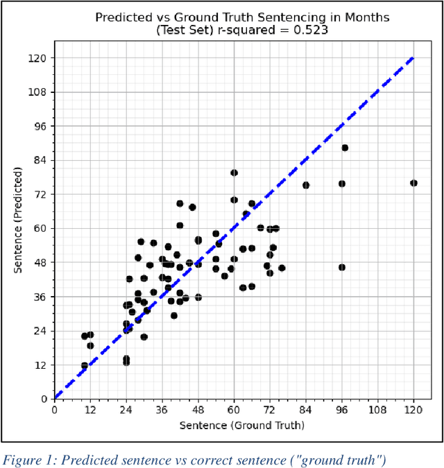Figure 1 for Explainable Artificial Intelligence for Assault Sentence Prediction in New Zealand