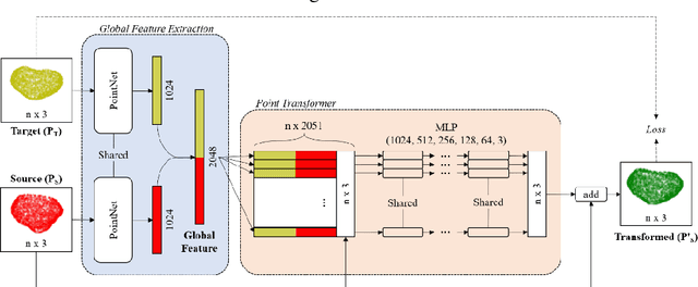 Figure 1 for Multimodality Biomedical Image Registration using Free Point Transformer Networks