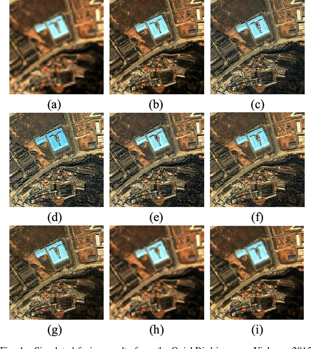 Figure 4 for Boosting the accuracy of multi-spectral image pan-sharpening by learning a deep residual network