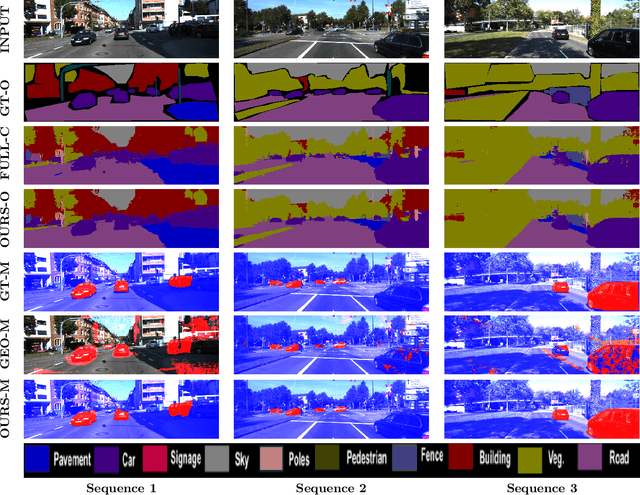 Figure 3 for Semantic Motion Segmentation Using Dense CRF Formulation