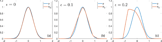 Figure 1 for How Does GAN-based Semi-supervised Learning Work?