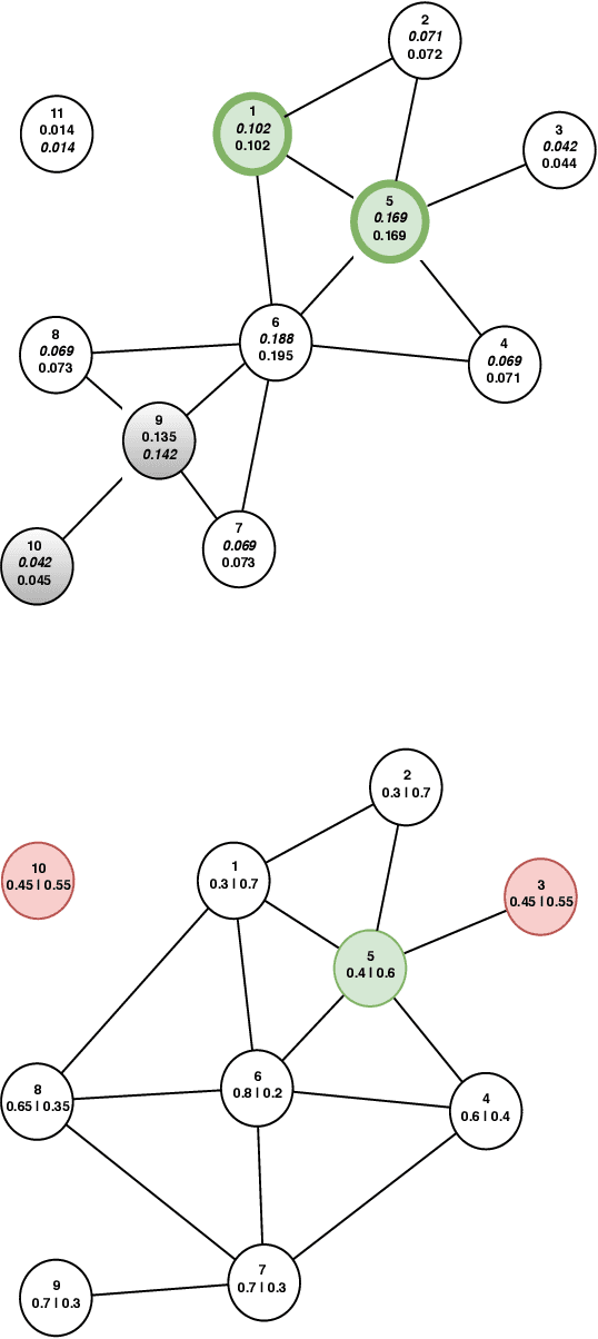 Figure 1 for Regional based query in graph active learning