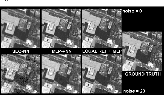 Figure 4 for Accurate and robust image superresolution by neural processing of local image representations