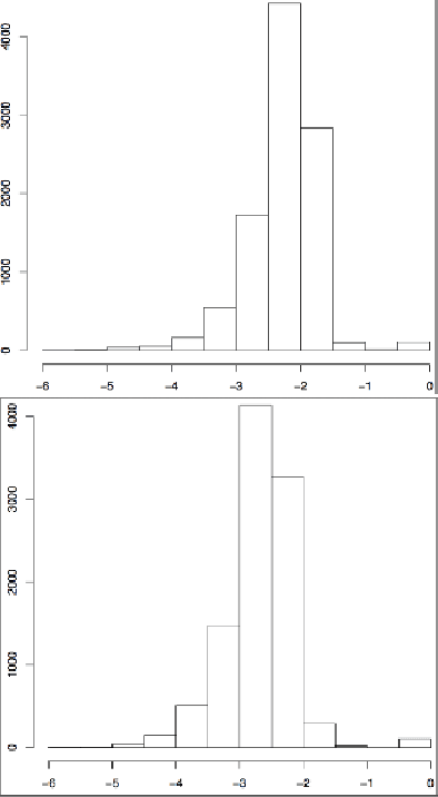 Figure 2 for Two SVDs produce more focal deep learning representations