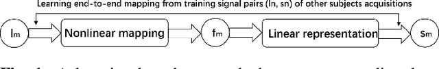 Figure 1 for Fast and accurate reconstruction of HARDI using a 1D encoder-decoder convolutional network