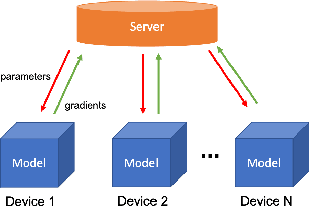 Figure 1 for Sky Computing: Accelerating Geo-distributed Computing in Federated Learning