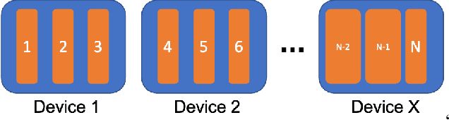 Figure 3 for Sky Computing: Accelerating Geo-distributed Computing in Federated Learning