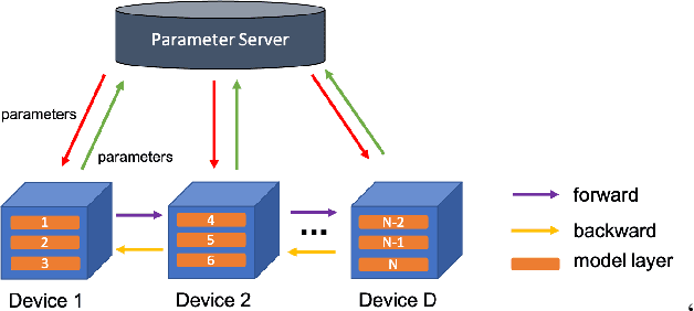 Figure 4 for Sky Computing: Accelerating Geo-distributed Computing in Federated Learning