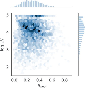 Figure 3 for Task-wise Split Gradient Boosting Trees for Multi-center Diabetes Prediction