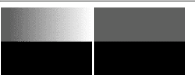 Figure 3 for On the Role of Contrast and Regularity in Perceptual Boundary Saliency