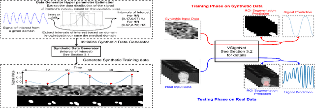 Figure 1 for In Search of Life: Learning from Synthetic Data to Detect Vital Signs in Videos