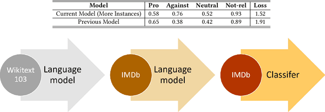 Figure 3 for Automated Search Bias Models & YouTube Gender Bias Analysis