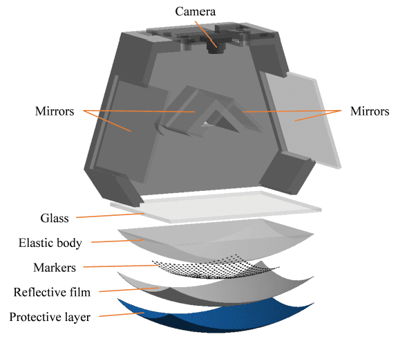 Figure 3 for Tac3D: A Novel Vision-based Tactile Sensor for Measuring Forces Distribution and Estimating Friction Coefficient Distribution