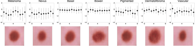 Figure 1 for Calibrating Healthcare AI: Towards Reliable and Interpretable Deep Predictive Models