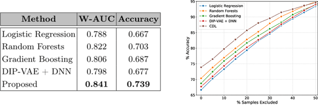 Figure 2 for Calibrating Healthcare AI: Towards Reliable and Interpretable Deep Predictive Models