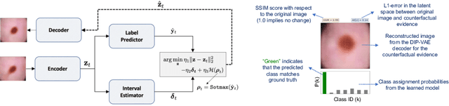 Figure 3 for Calibrating Healthcare AI: Towards Reliable and Interpretable Deep Predictive Models