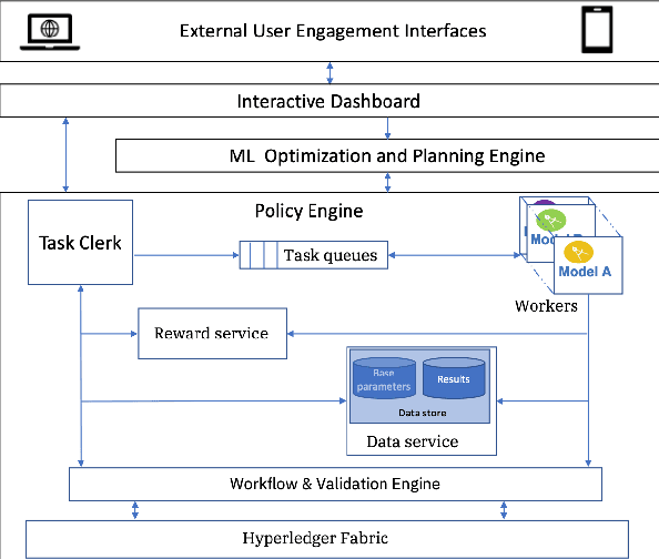 Figure 1 for Overcoming Digital Gravity when using AI in Public Health Decisions