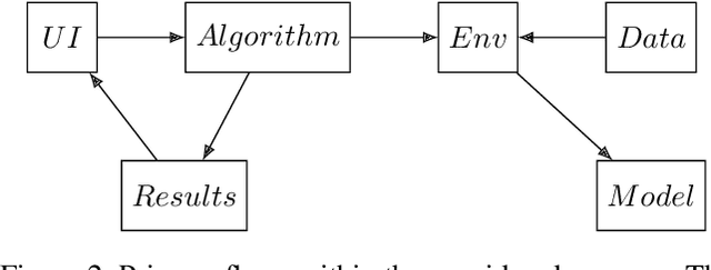 Figure 2 for Overcoming Digital Gravity when using AI in Public Health Decisions