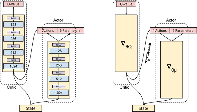 Figure 2 for Deep Reinforcement Learning in Parameterized Action Space