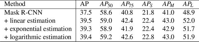 Figure 4 for Boundary Distribution Estimation to Precise Object Detection