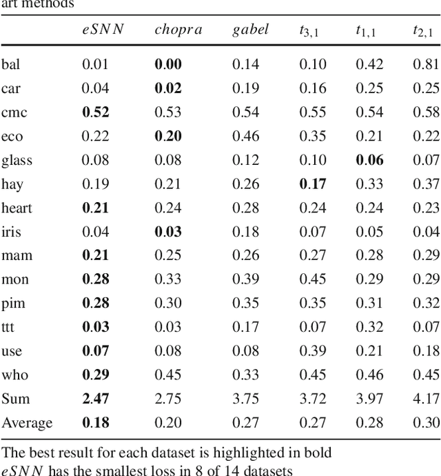 Figure 4 for Learning similarity measures from data