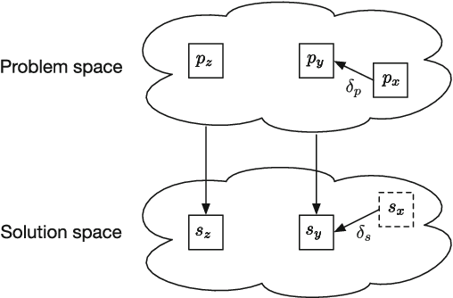 Figure 1 for Learning similarity measures from data