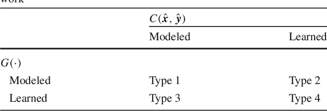 Figure 2 for Learning similarity measures from data