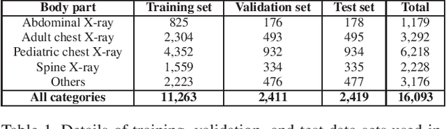 Figure 1 for DICOM Imaging Router: An Open Deep Learning Framework for Classification of Body Parts from DICOM X-ray Scans