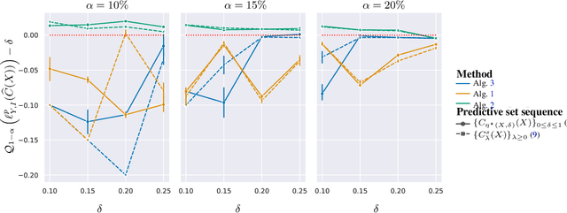 Figure 1 for Query-Adaptive Predictive Inference with Partial Labels
