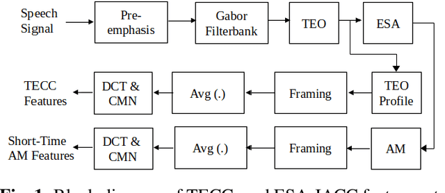 Figure 1 for Exploring auditory acoustic features for the diagnosis of the Covid-19