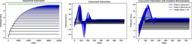 Figure 3 for Chaining Value Functions for Off-Policy Learning