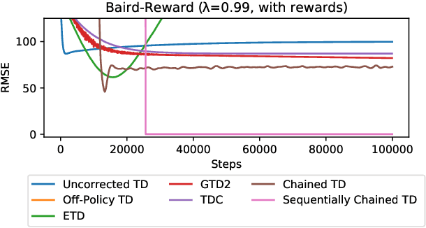 Figure 4 for Chaining Value Functions for Off-Policy Learning