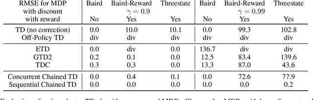 Figure 2 for Chaining Value Functions for Off-Policy Learning