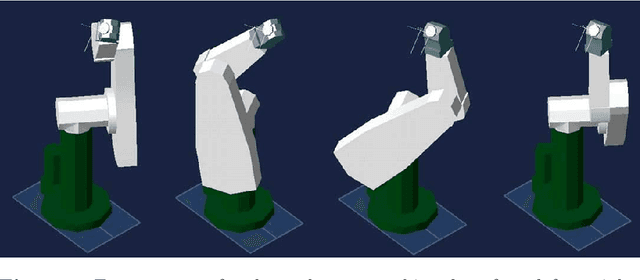 Figure 3 for Cuspidal Robots