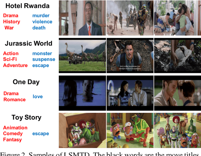 Figure 2 for From Trailers to Storylines: An Efficient Way to Learn from Movies