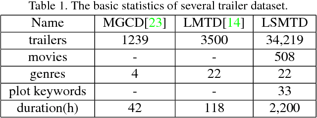 Figure 1 for From Trailers to Storylines: An Efficient Way to Learn from Movies