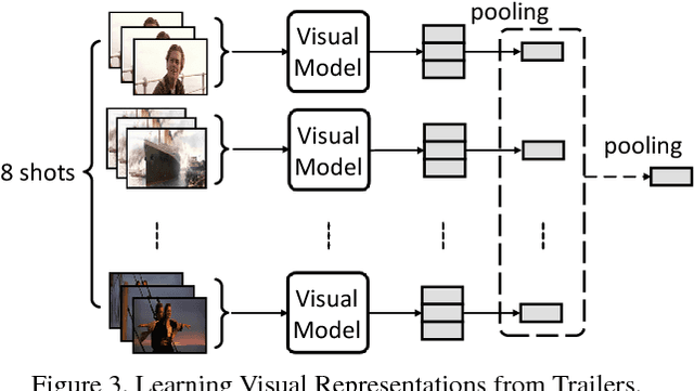 Figure 4 for From Trailers to Storylines: An Efficient Way to Learn from Movies