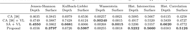 Figure 4 for Environment reconstruction on depth images using Generative Adversarial Networks