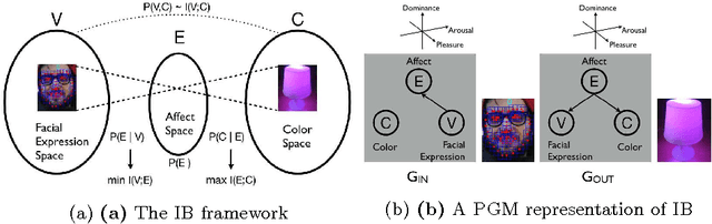 Figure 3 for The color of smiling: computational synaesthesia of facial expressions