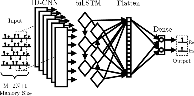 Figure 1 for Transfer Learning for Neural Networks-based Equalizers in Coherent Optical Systems