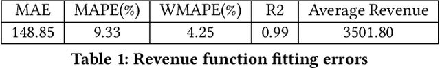 Figure 2 for Computation Resource Allocation Solution in Recommender Systems