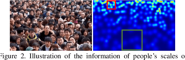 Figure 3 for Crowd Counting with Deep Structured Scale Integration Network