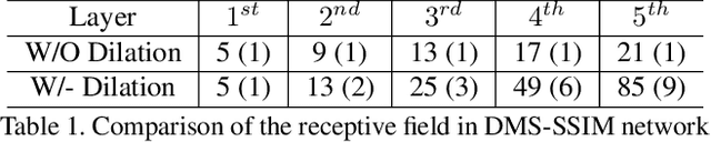 Figure 2 for Crowd Counting with Deep Structured Scale Integration Network