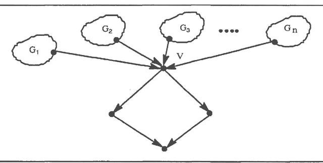 Figure 1 for On Heuristics for Finding Loop Cutsets in Multiply-Connected Belief Networks
